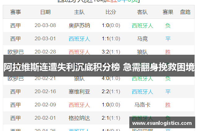 阿拉维斯连遭失利沉底积分榜 急需翻身挽救困境
